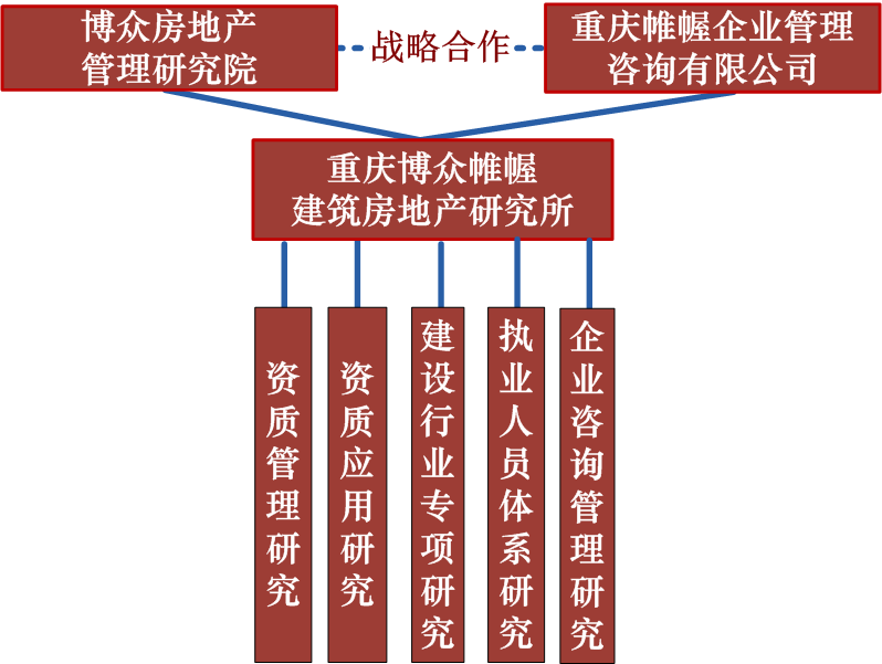 资质代办公司